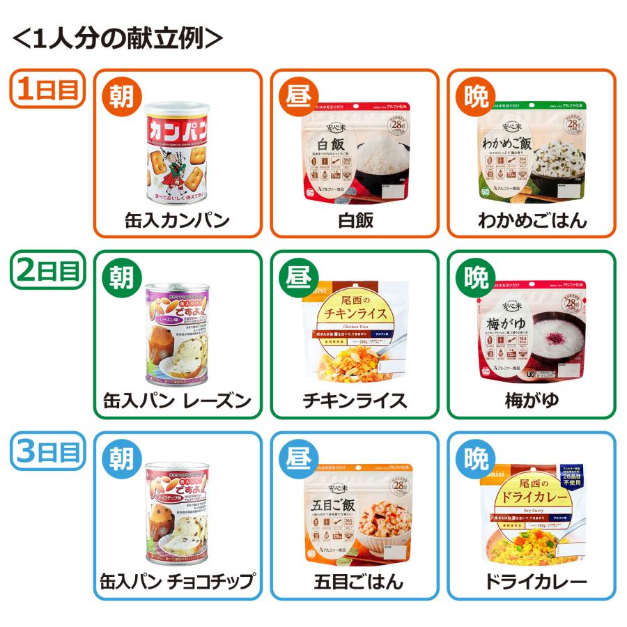 非常食セット 10人用／3日分（90食）セット（防災セット 防災用品 保存