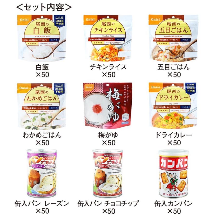 21 おいしい非常食おすすめ15選 手軽な7日分セットも紹介 スーパーで買える物も Rentryノート
