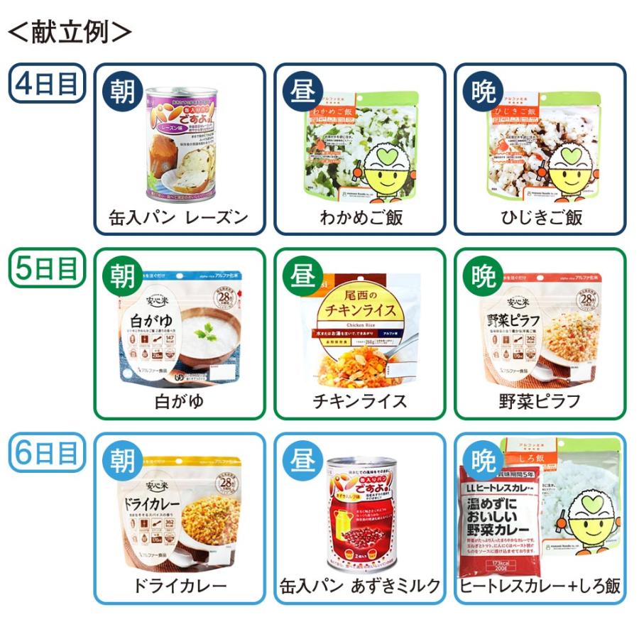7日間 21食分 2人用 非常食セット 5年保存 | 防災セット 2人分 防災