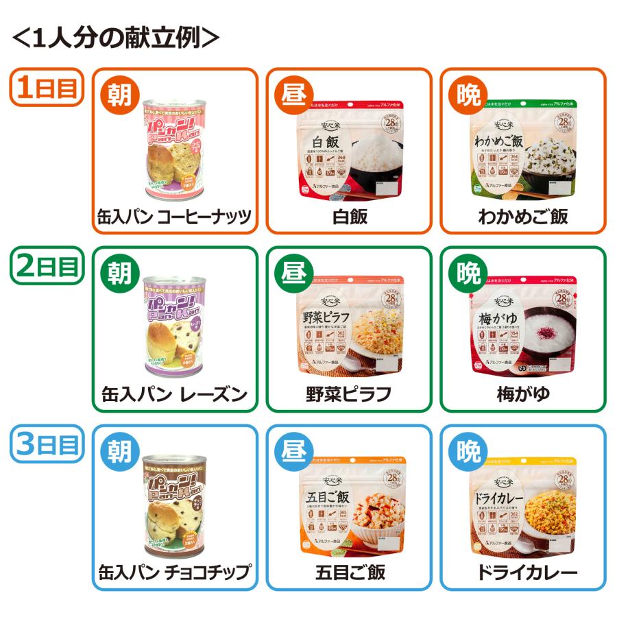 10人分 3日 非常食セット S 5年 計90食（防災セット 防災用品 保存食 アルファ米 パン）_7