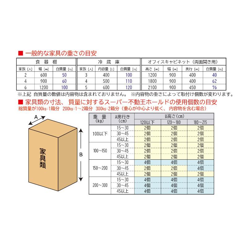 スーパー不動王 ホールド Fft 011 制振式家具転倒防止器具 不二ラテックス 防災グッズ マグニチュード 東日本大震災 地震 F 防災スペシャルショップyahoo 店 通販 Yahoo ショッピング