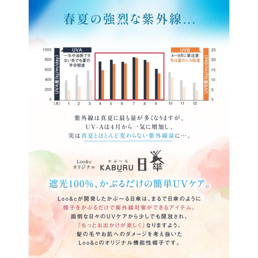 半額 帽子 レディース 大きいサイズ UVカット 遮光100％カット アゴ紐付き 飛ばない ストローハット キャスケット 折りたたみ 自転車 春 夏 大きめ セール｜boushiya-looandc｜17