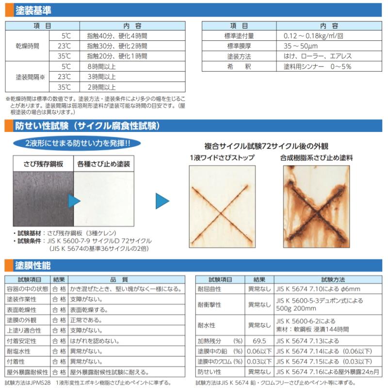 スズカファイン サビ止め塗料 1液ワイドさびストップ 16kg缶 錆止め 防 
