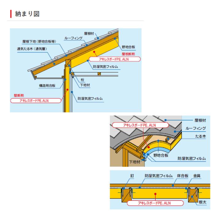 アキレス（achilles） 断熱材 アキレスボードALN 30×910×1820mm 10枚箱