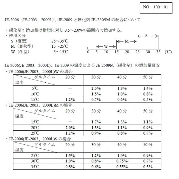 FRP防水用 JE-2000L S / M / W 20kg缶 ポリエステル樹脂 チクソタイプ 下塗含浸 中塗り AICA アイカ 102｜bousui-must｜02