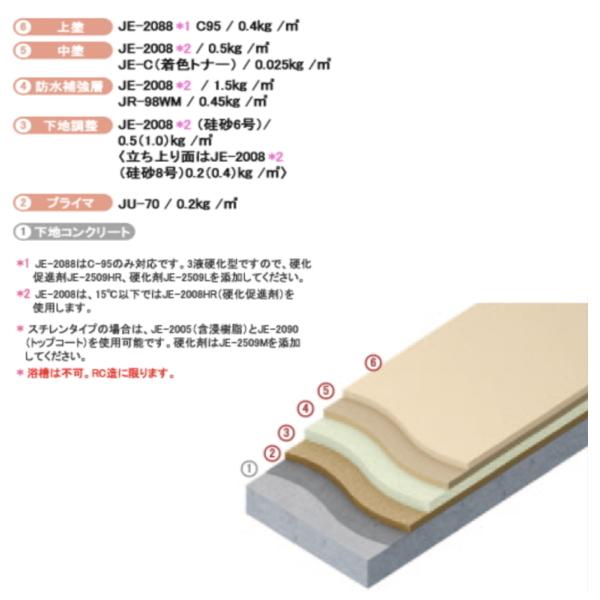 アイカ JE-2008 FRP 中塗り 20kg缶 S / W 低臭ラジカル重合型樹脂 軟質  