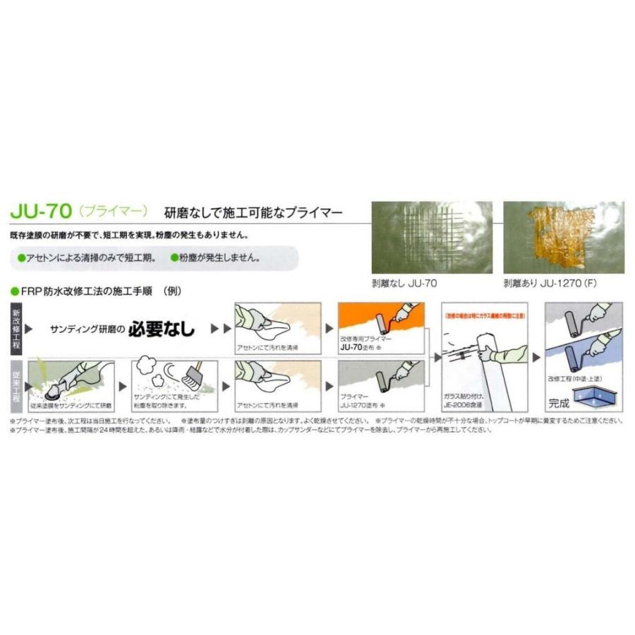 改修専用プライマー　JU-70　16kg缶　アイカ　自作　ウレタン樹脂シーラー　ＦＲＰ材料　補修　AICA