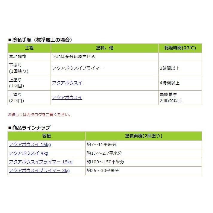 驚きの値段 ウレタン防水 アクアボウスイ スズカファイン 16kg アクアグレー アクアグリーン 水性 ベランダ用 屋上防水用 史上最も激安 Zoetalentsolutions Com