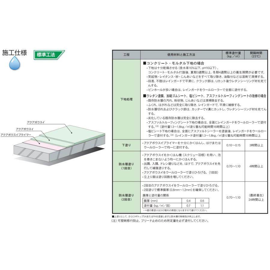 ウレタン防水 アクアボウスイ スズカファイン 16kg アクアグレー アクアグリーン 水性 ベランダ用 屋上防水用 Akuabousui 16 防水材料屋一番 通販 Yahoo ショッピング