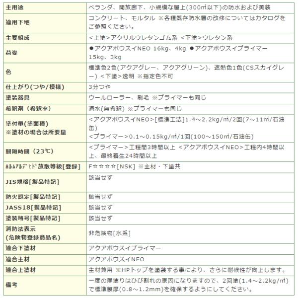スズカファイン ウレタン防水 アクアボウスイネオ アクアグレー アクア