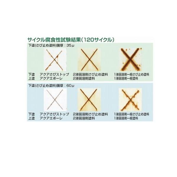 スズカファイン アクアさびストップ 16kgセット 金属用 さび止め塗料 