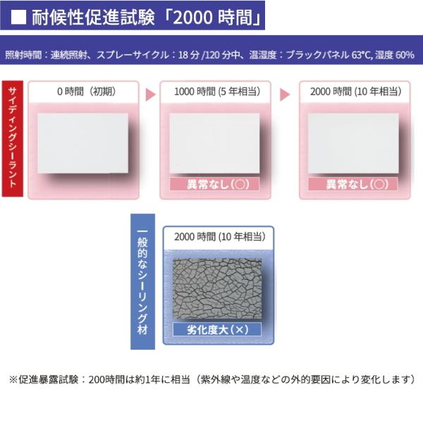 まとめ買い オート化学 サイディングシーラント カートリッジ 320ml 10 