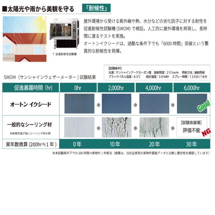 オートンイクシード 耐久性 耐候性 高品質 オートンイクシード <br>320mlx10本入