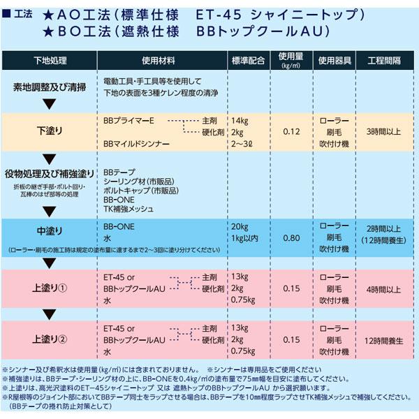 エクセルテックス BBシステム BB-ONE 20kg缶 ユニオン建材 1液アクリル