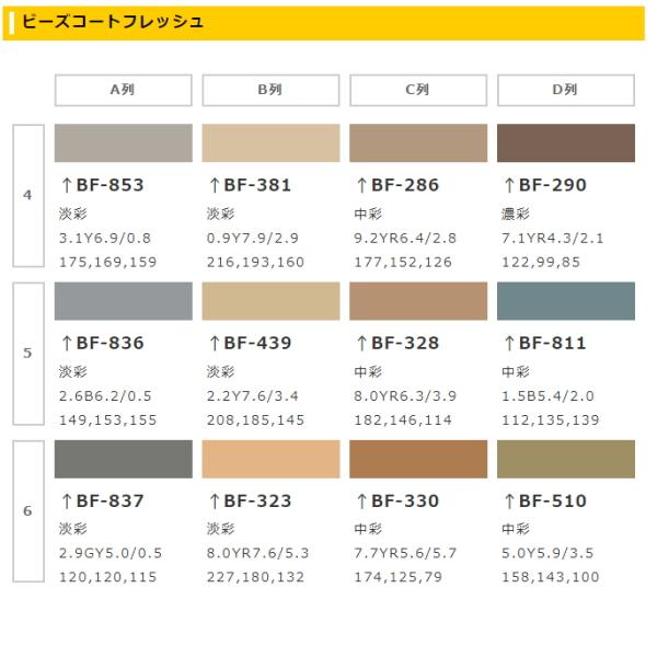 スズカファイン ビーズコートフレッシュ 20kg缶 つや消し 白 ホワイト 