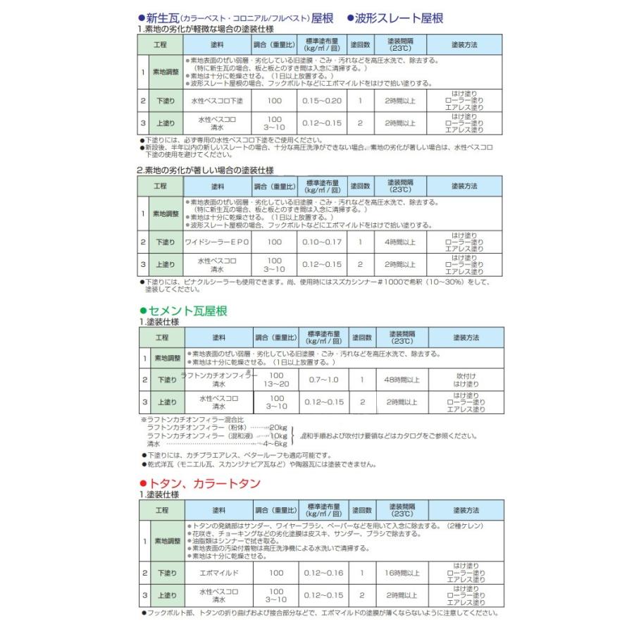 スズカファイン 水性ベスコロSi 15kg 屋根用塗料 水性1液反応硬化形アクリルシリコン樹脂系塗料 スズカファイン 水性ベスコロSi 15kg 屋根用塗料 水性1液反応硬化形