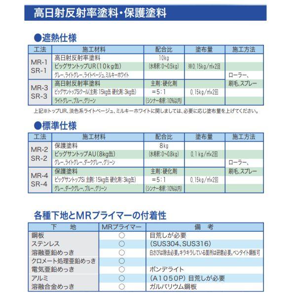 ビッグサンプライマーMR 大日化成 20kgセット ビッグサン プライマー 