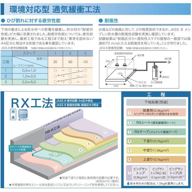 ビッグサンRXシート 幅100 50m BIG SUN ビッグサン : 防水材料屋一番 