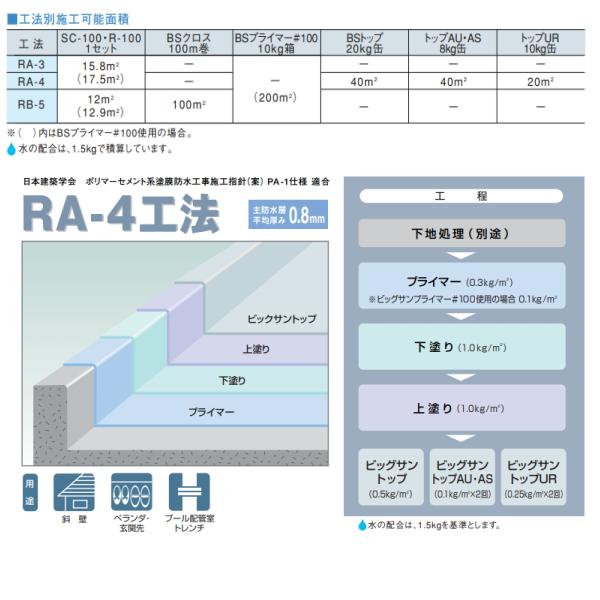ビッグサントップUR ビッグサン 太陽熱高反射塗料 10kg缶 BIG SUN 
