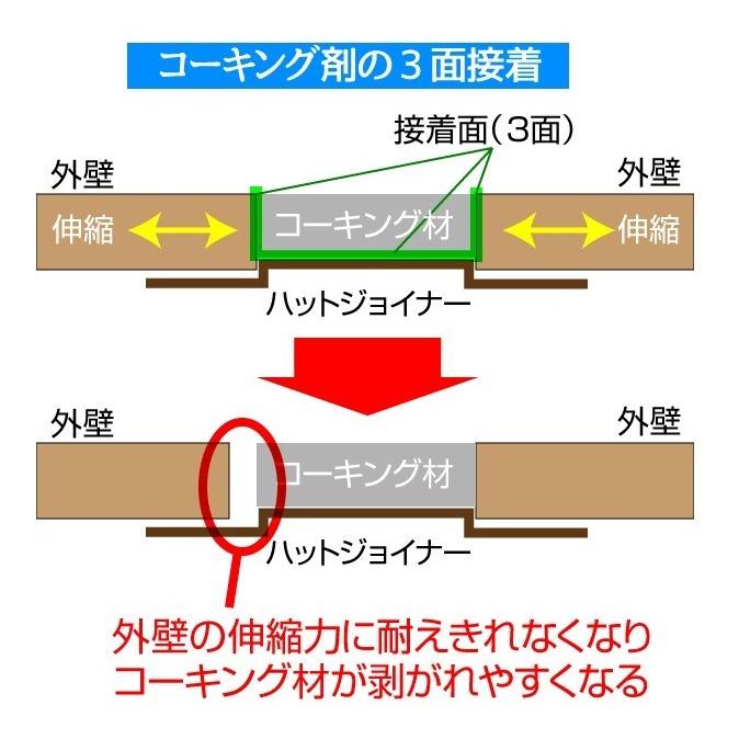 ボンドブレーカーテープ 幅15ミリ 25ｍ 86巻箱 185円巻 シーリング 3面接着防止用ボンド ホリコー｜bousui-must｜04