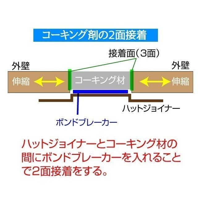 ボンドブレーカーテープ 幅5ミリ 25ｍ 10巻箱 190円巻 シーリング 3面接着防止用ボンド ホリコー｜bousui-must｜03