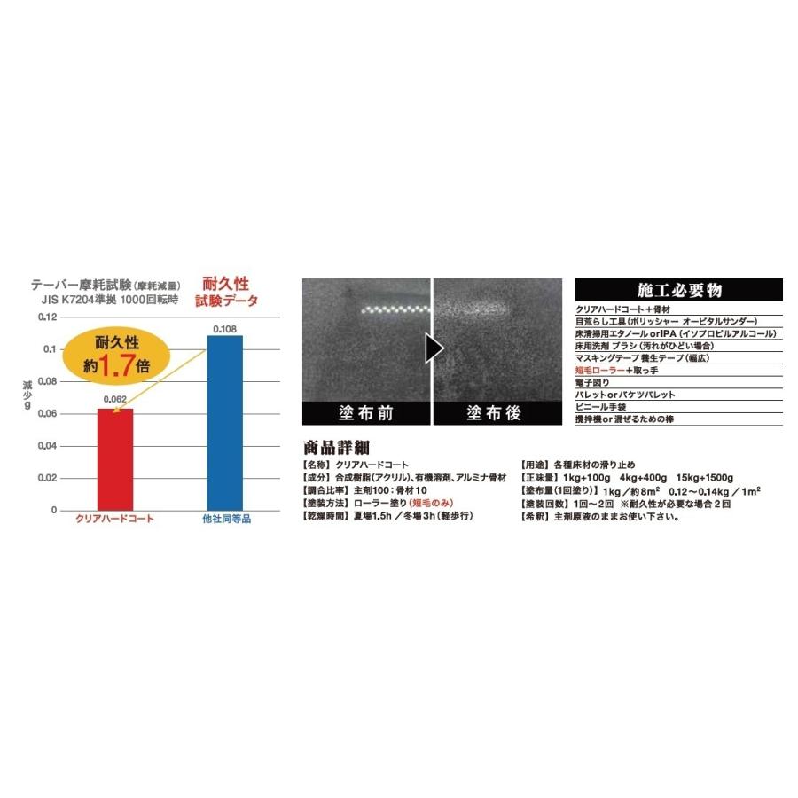 滑り止め 塗料 クリアコートハード 15kg Set 骨材入り ノンスリップ 約8平米 Stepsolution すべり止め Clear Hard Coat 15kg 防水材料屋一番 通販 Yahoo ショッピング