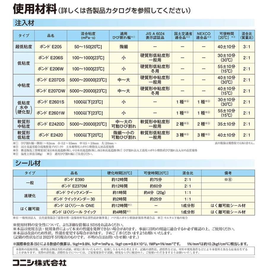 コニシ ボンド シリンダーセット 100セット箱 ボンドシリンダー コニシ ボンド シリンダーセット 100セット箱 ボンドシリンダー