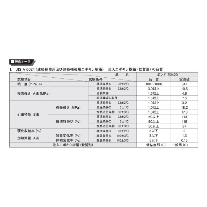 コニシ ボンド E2420 3kgセット×4セット箱 可とう性注入用エポキシ樹脂