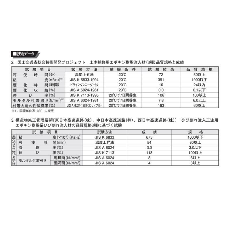 コニシ ボンド E2420 3kgセット×4セット箱 可とう性注入用エポキシ樹脂