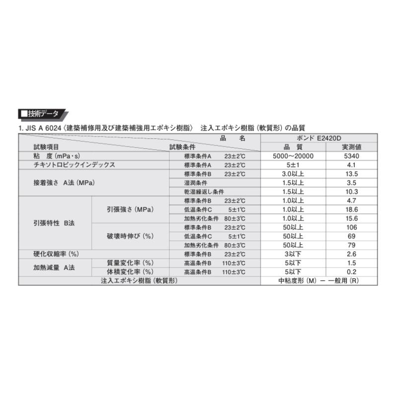 コニシ ボンド E2420D 3kgセット×4セット箱 可とう性注入用エポキシ