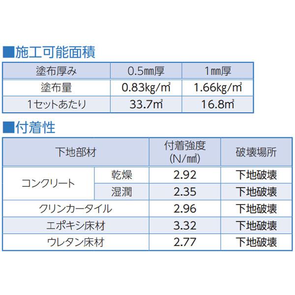 エポアンダー 8kg箱 主剤 硬化剤 ユニオン建材工業 下地調整材 速強タイプ 日ソ : 防水材料屋一番 - 通販 - Yahoo!ショッピング
