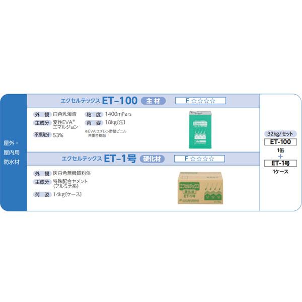 まとめ買い 32kgセット×3セット エクセルテックス ET-100 ET-1号