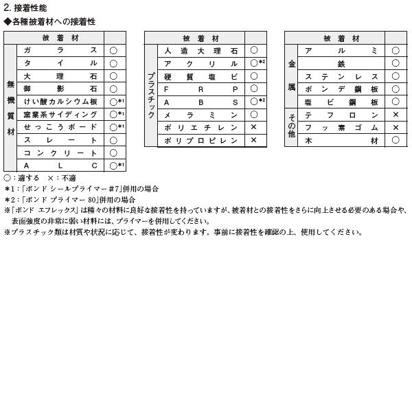 コニシ ボンド エフレックス 333ml ホワイト 20本箱 ゴショ
