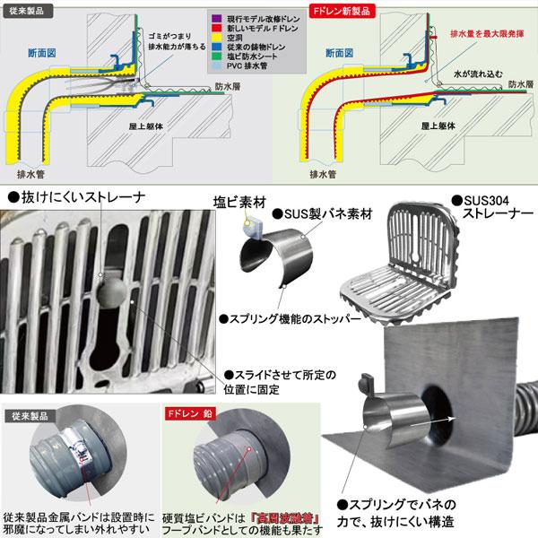 Fドレン 鉛 ストレーナーセット ヨコ型 100用 ライレイ 防水工事 排水 