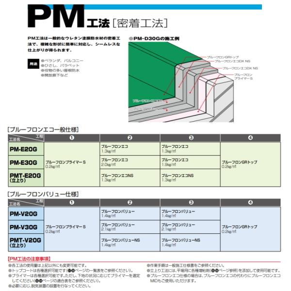 プルーフロン GRトップ 日本特殊塗料 6kgセット トップコート 122