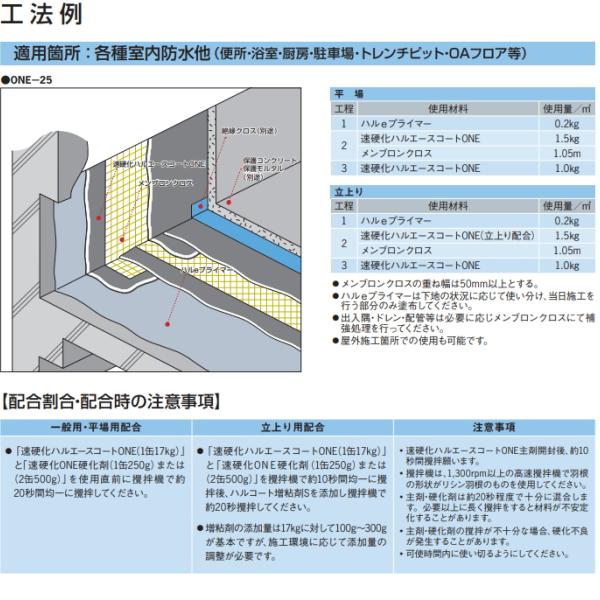 速硬化ハルエースコートONE　イーテック　17kg缶　ゴムアスファルト系　塗膜防水材　改質　JISA6021