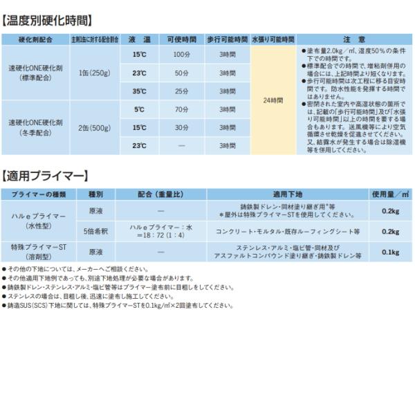速硬化ハルエースコートONE イーテック 17kg缶 改質 ゴム 速硬化ハルエースコートONE イーテック 17kg缶 改質 ゴム