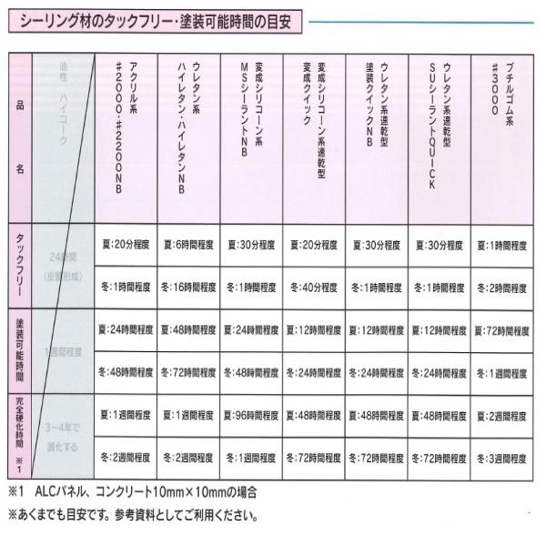 ハイシーラー #1000 ハイレタンNB 320ml 10本箱 1成分形変成ポリウレタン系 シーリング材 コーキング 東郊産業｜bousui-must｜04