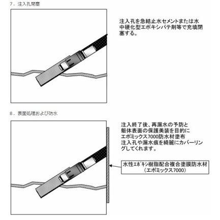 ハイセル OH-1AX 18kg缶 親水性ポリウレタン樹脂止水剤 一般止水剤