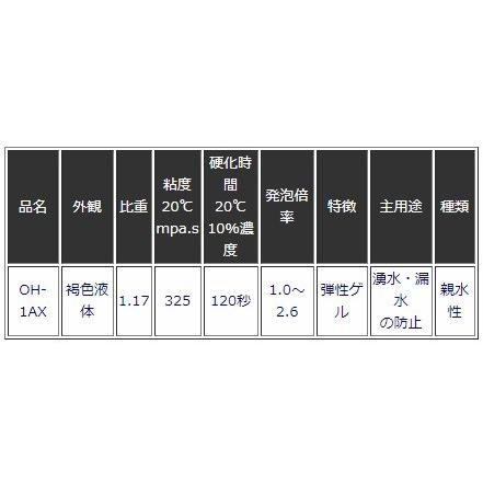 ハイセル OH-1X 18kg缶 親水性ポリウレタン樹脂系 一般止水剤 エレホン化成工業 ハイセル OH 1X 親水性ポリウレタン樹脂系