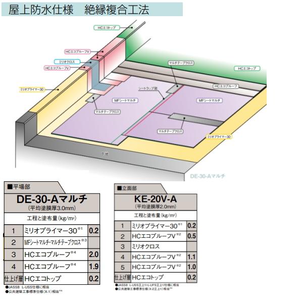 ポイント3倍 HCエコプルーフ 保土谷建材 18kgセット 2液 平場用 