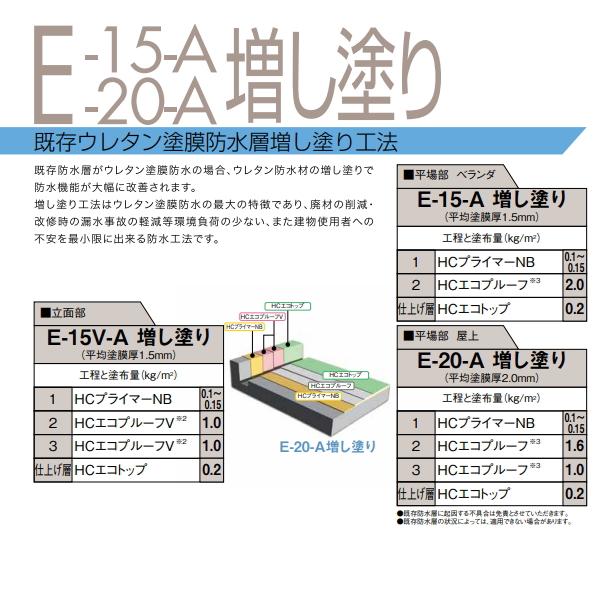 HCエコトップシルバー 保土谷建材 12kgセット ウレタン 上塗り