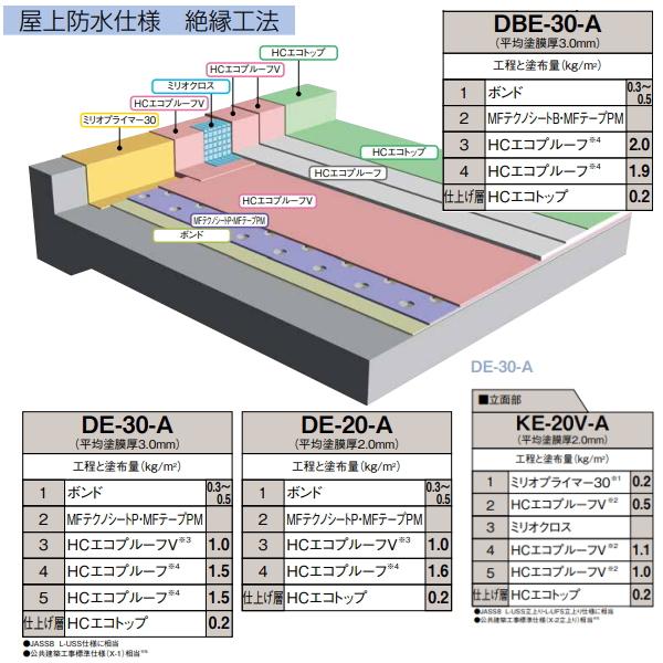 hcプライマーnb 層間プライマー 保土谷建材 8kgセット ウレタン 塗り継ぎ プライマー エポキシウレタン系プライマー 主剤 4kg 硬化剤 4kg 2液 弱溶剤型 340｜bousui-must｜05