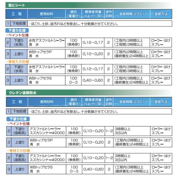 スズカファイン WBトップセラ塩ビ用P 標準色 16kg缶 塩ビ防水シート用