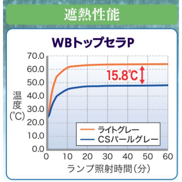 スズカファイン WBトップセラ塩ビ用P 標準色 16kg缶 塩ビ防水シート用