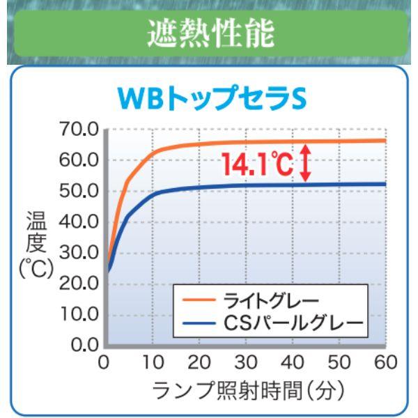 スズカファイン WBトップセラFRP用S 18kg缶 上塗り 標準色 細骨材入り
