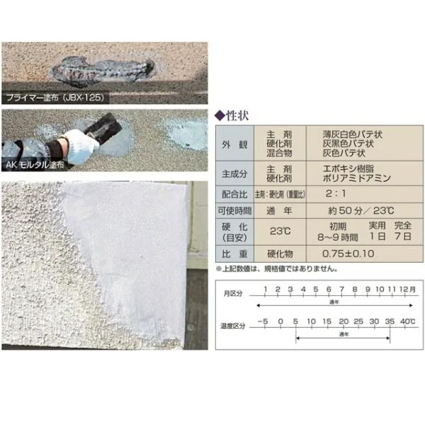 jb-30 アイカ エポキシ樹脂 6kg（約8L）セット×2セット梱包 欠損