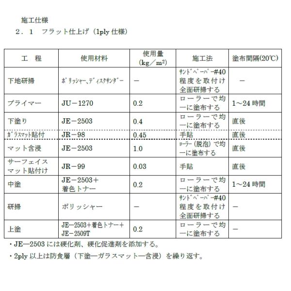 アイカ JE-2503 ジョリエース frp 中塗り 16kg缶 溶剤 重防蝕工法 