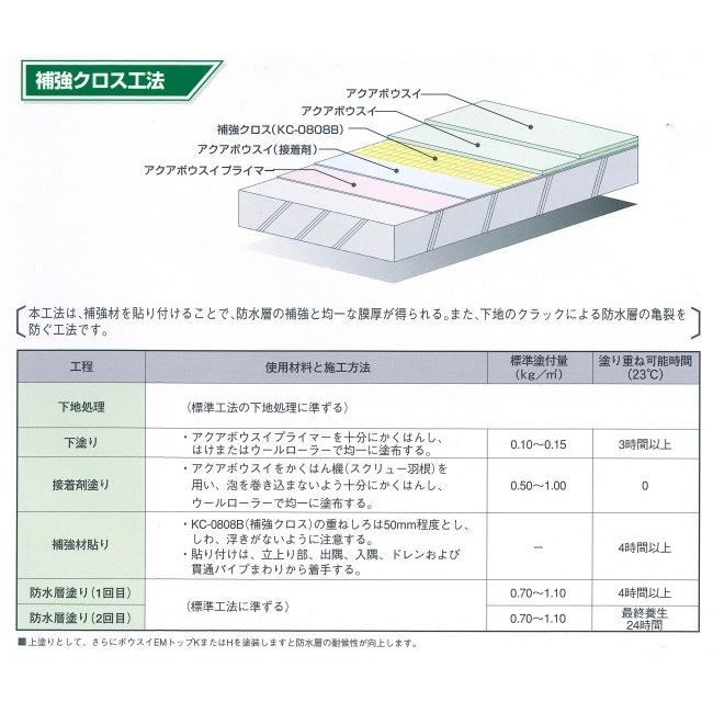 補強クロス KC-0808B 104cm 100m アクアボウスイ スズカファイン 屋上防水用 簡易防水材｜bousui-must｜02