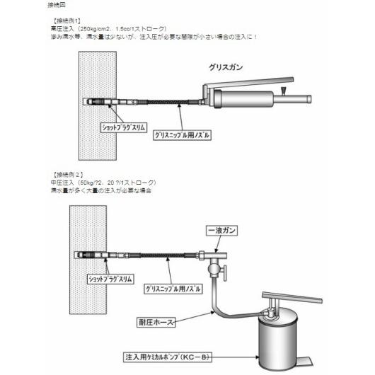 ケミカルポンプ KC-8 手動式 2mホース 1液ノズル付 モルタル補修用材 